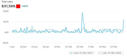 Q1 2023 Financial Statistics