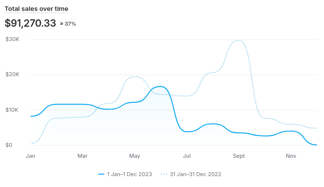 2023 Sales Analytics
