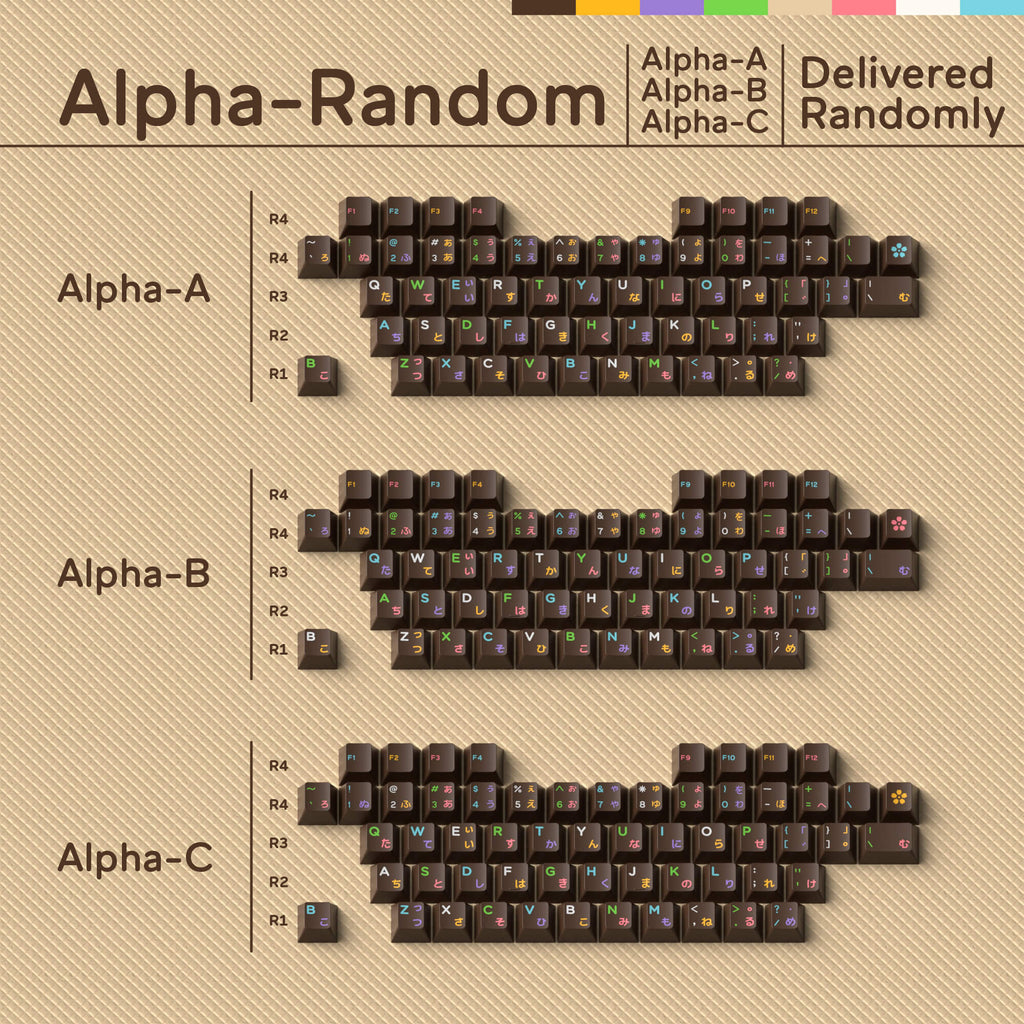 [Interest Check] GLOVE X DOMIKEY Choco Donuts Keycaps