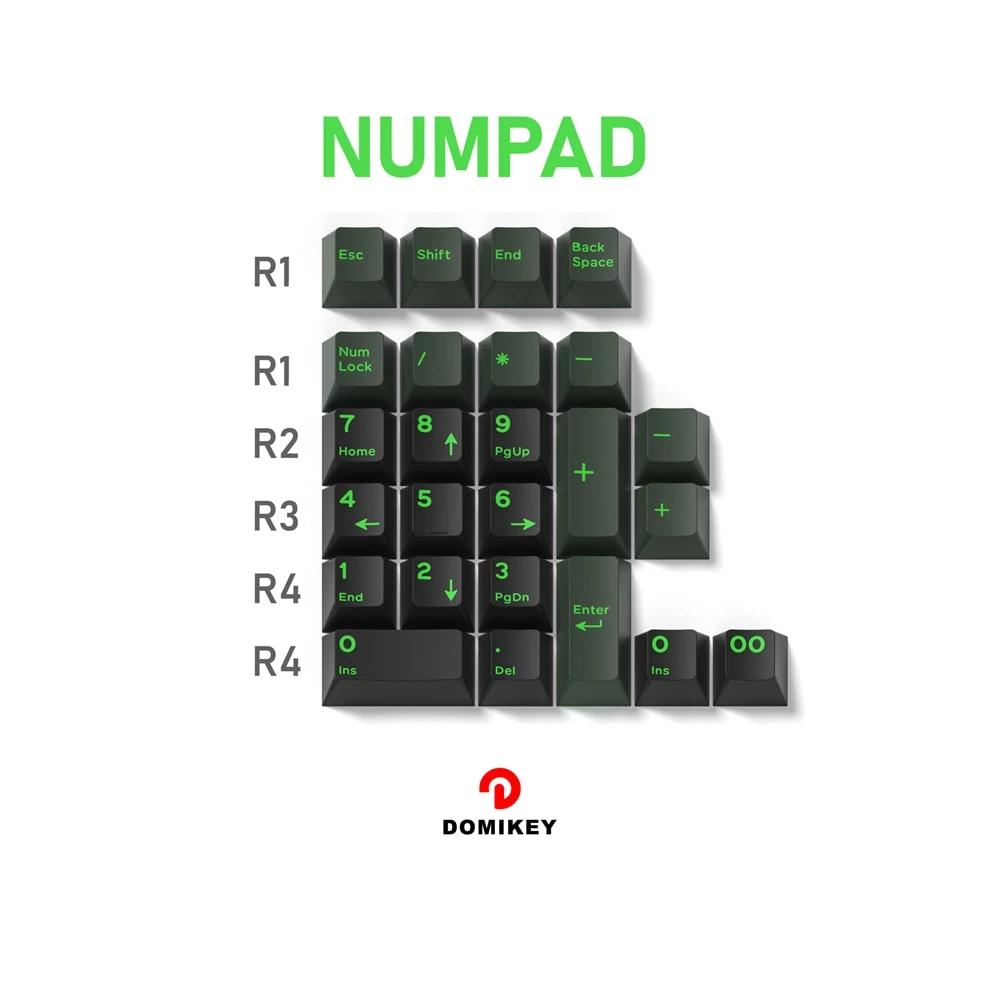 Domikey Cherry Profile Doubleshot Semiconductor Keycaps