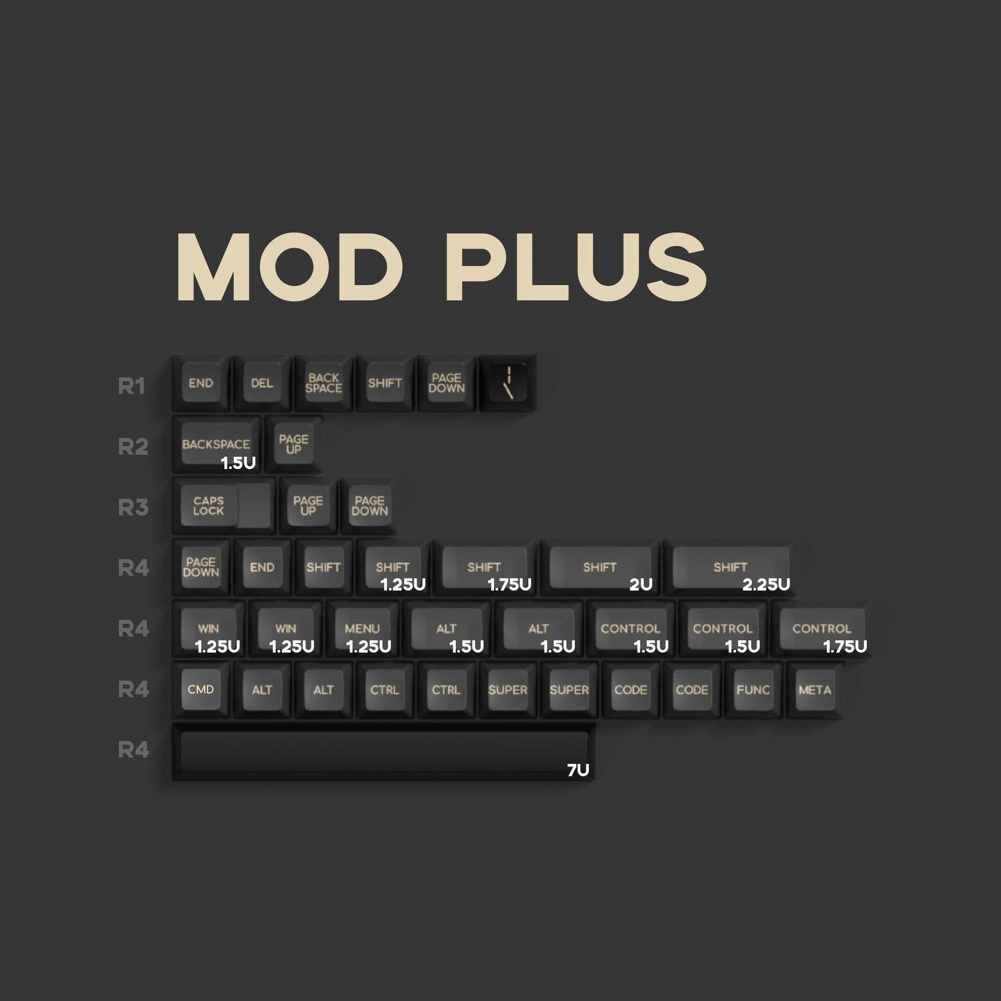 Domikey X Glove Studio SA Apes ABS Doubleshot Keycap Set