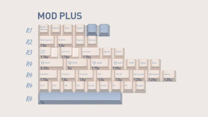 Domikey Gift Triple Shot Keycaps