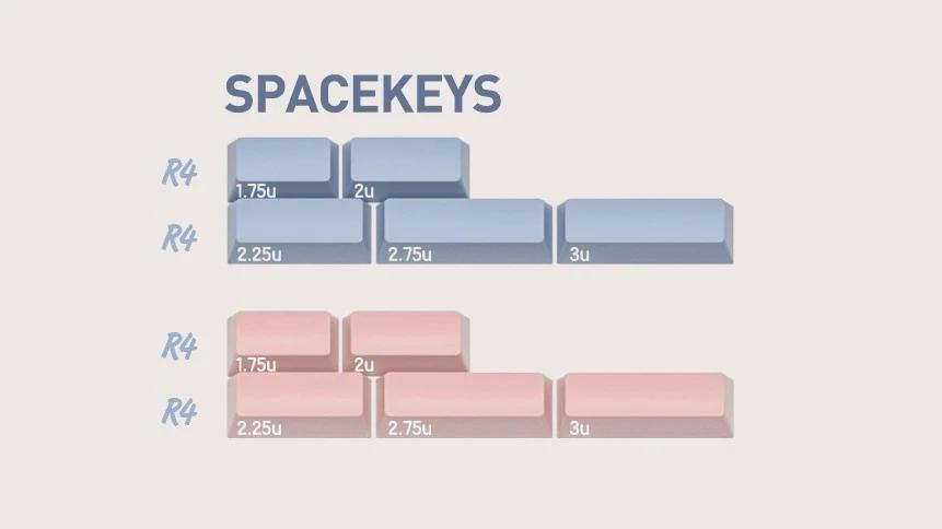 Domikey Gift Triple Shot Keycaps