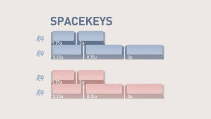 Domikey Gift Triple Shot Keycaps