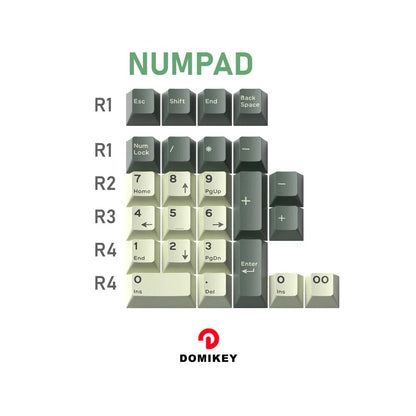 Domikey Cherry Profile Doubleshot Deserted Island Keycaps