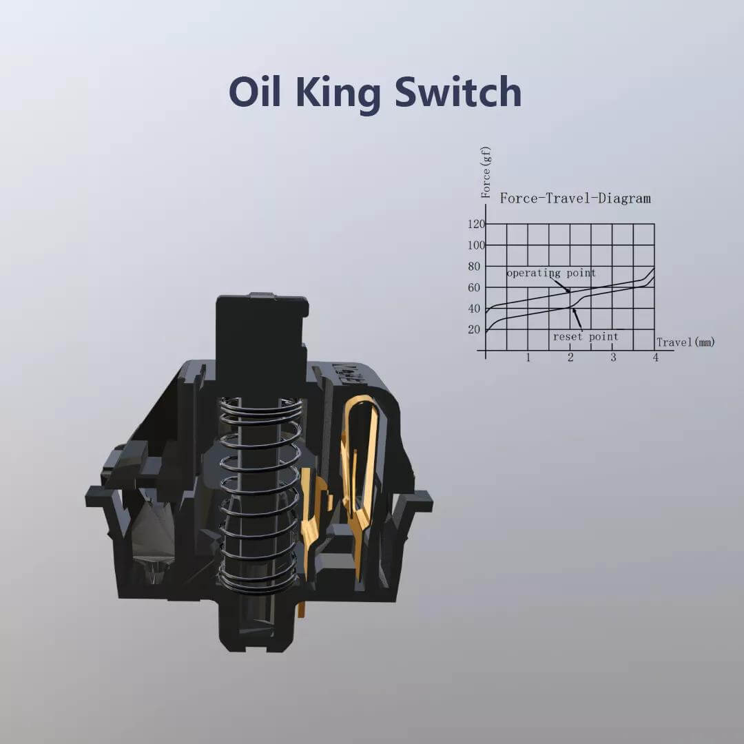 Gateron Oil King Switches